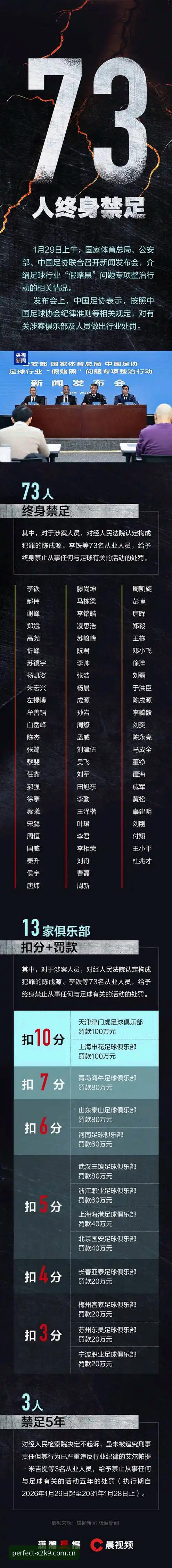 最新完美体育好不好 中国足协第三批禁足名单深度评测:行业生态重构下的体育精神审视